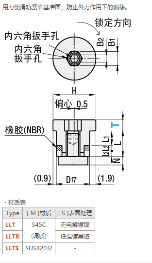 定位銷